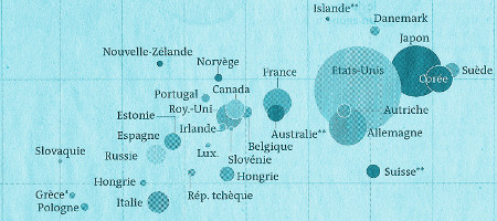 les ronds du monde